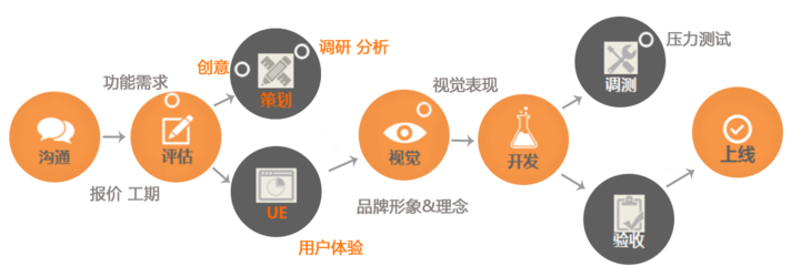 程序猿揭秘 開發一款App到底需要多少錢？